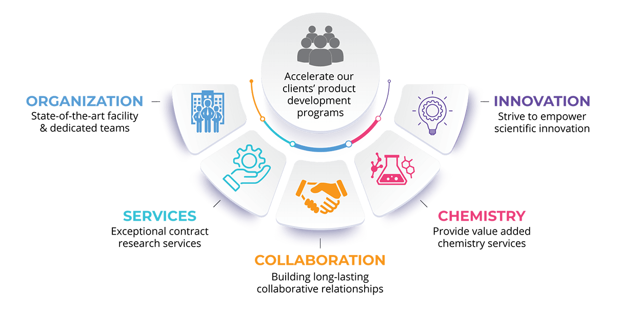 Our Mission - NJBIO India Our Mission